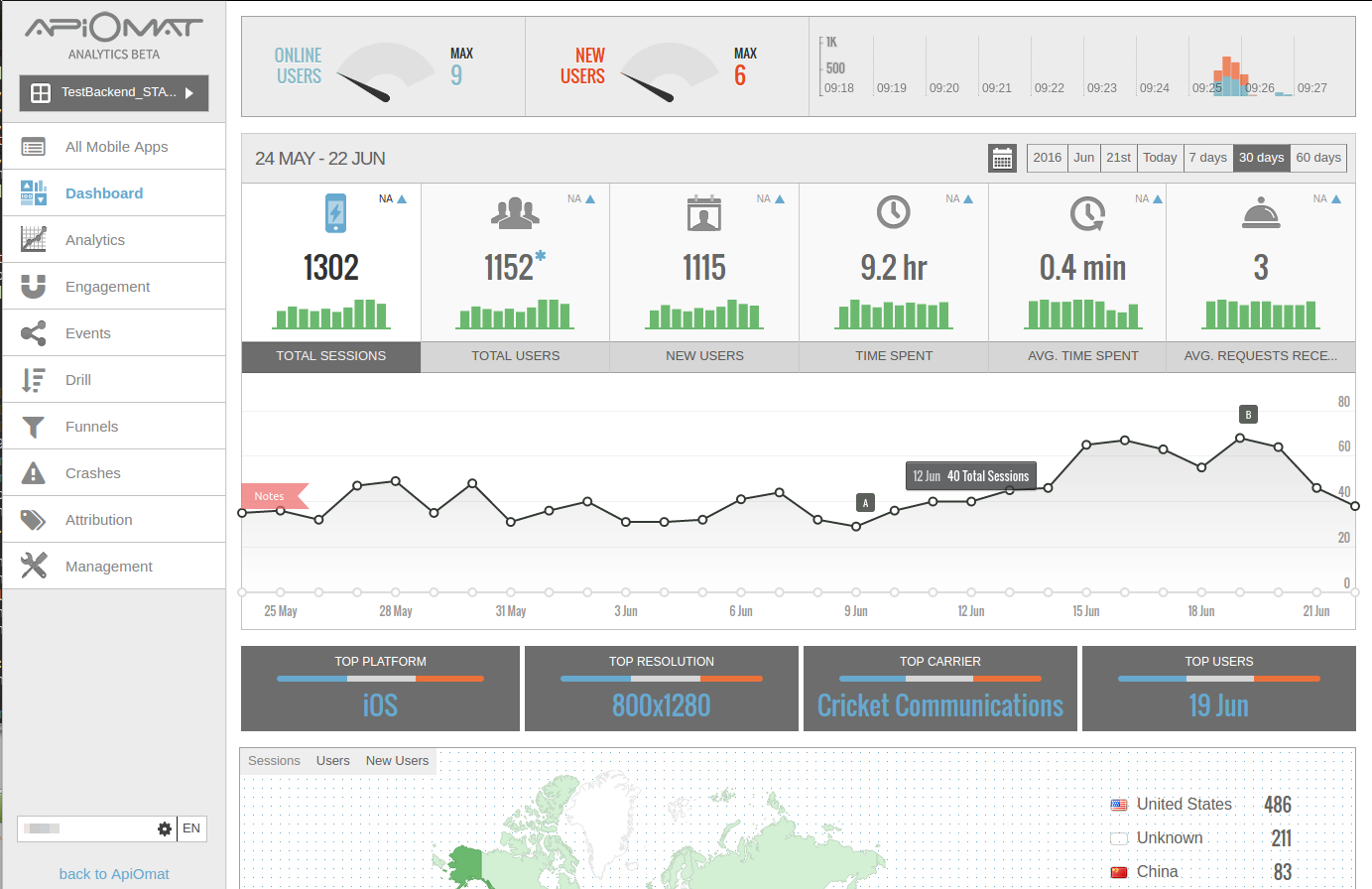 images/download/attachments/10715786/ApiOmatAnalyticsDashboard.png