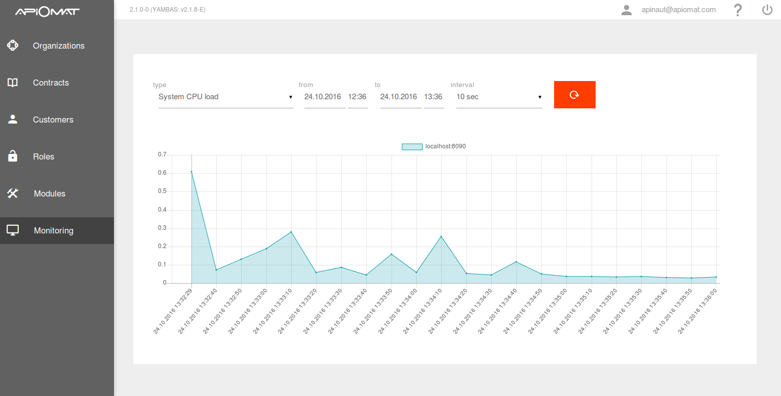 images/download/attachments/61479909/monitoring_01.png